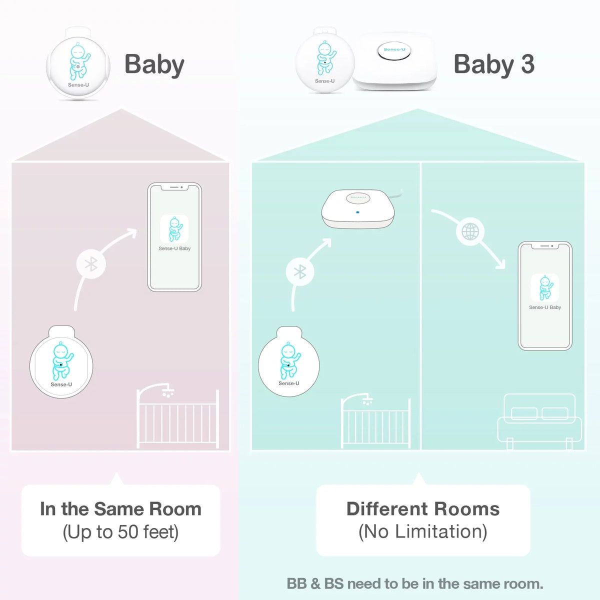 Sense-U Smart Baby Abdominal People Monitor - Tracks Baby's Abdominal Gentlemen Temperature, Rollover and Sleeping Position for Baby Safety with Instant Audio Alerts on Smartphones, Pink