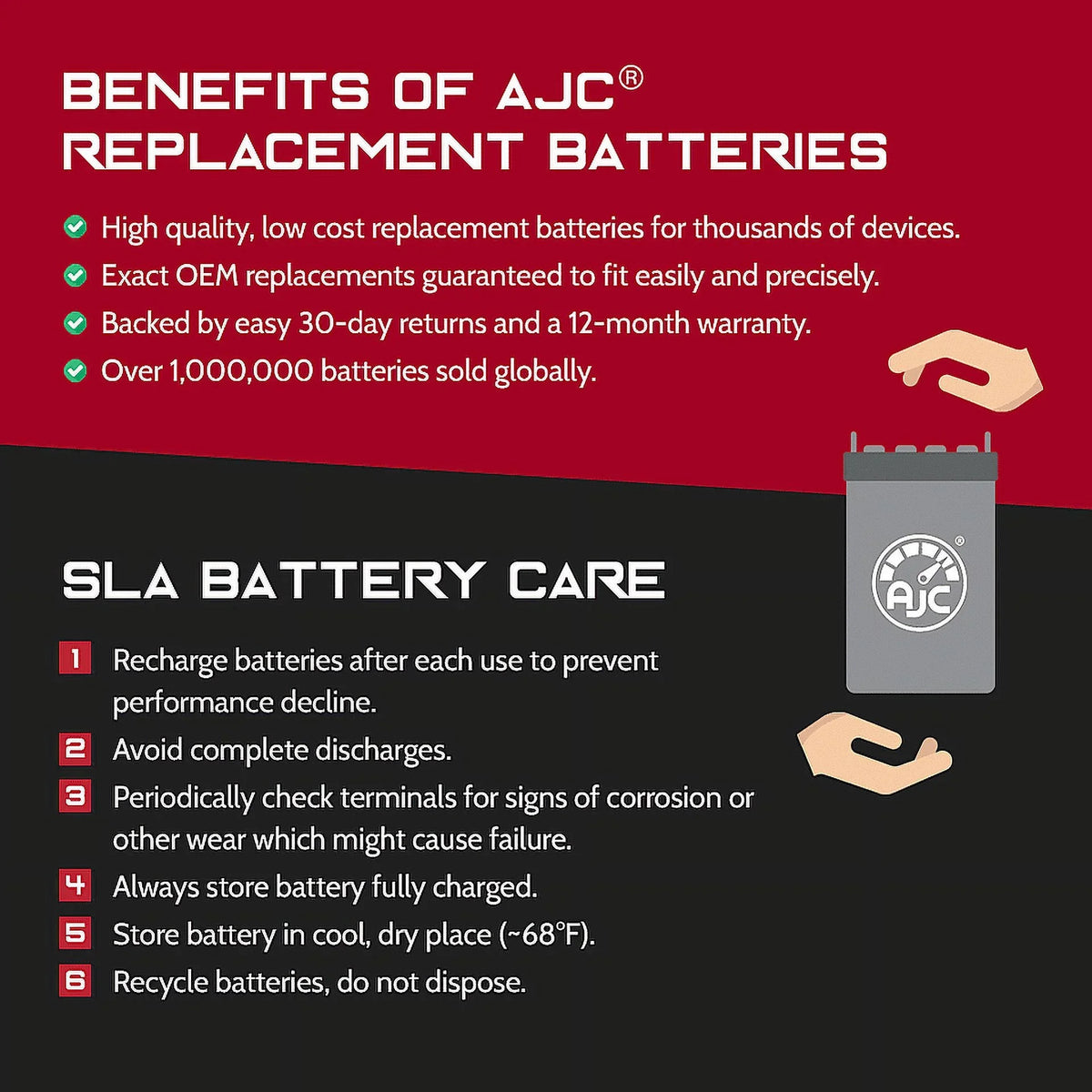 AJC Battery Compatible with Kawasaki (Jet Ski) JT750 STX 750 750CC Personal Watercraft Individuals Battery (1996-1998)